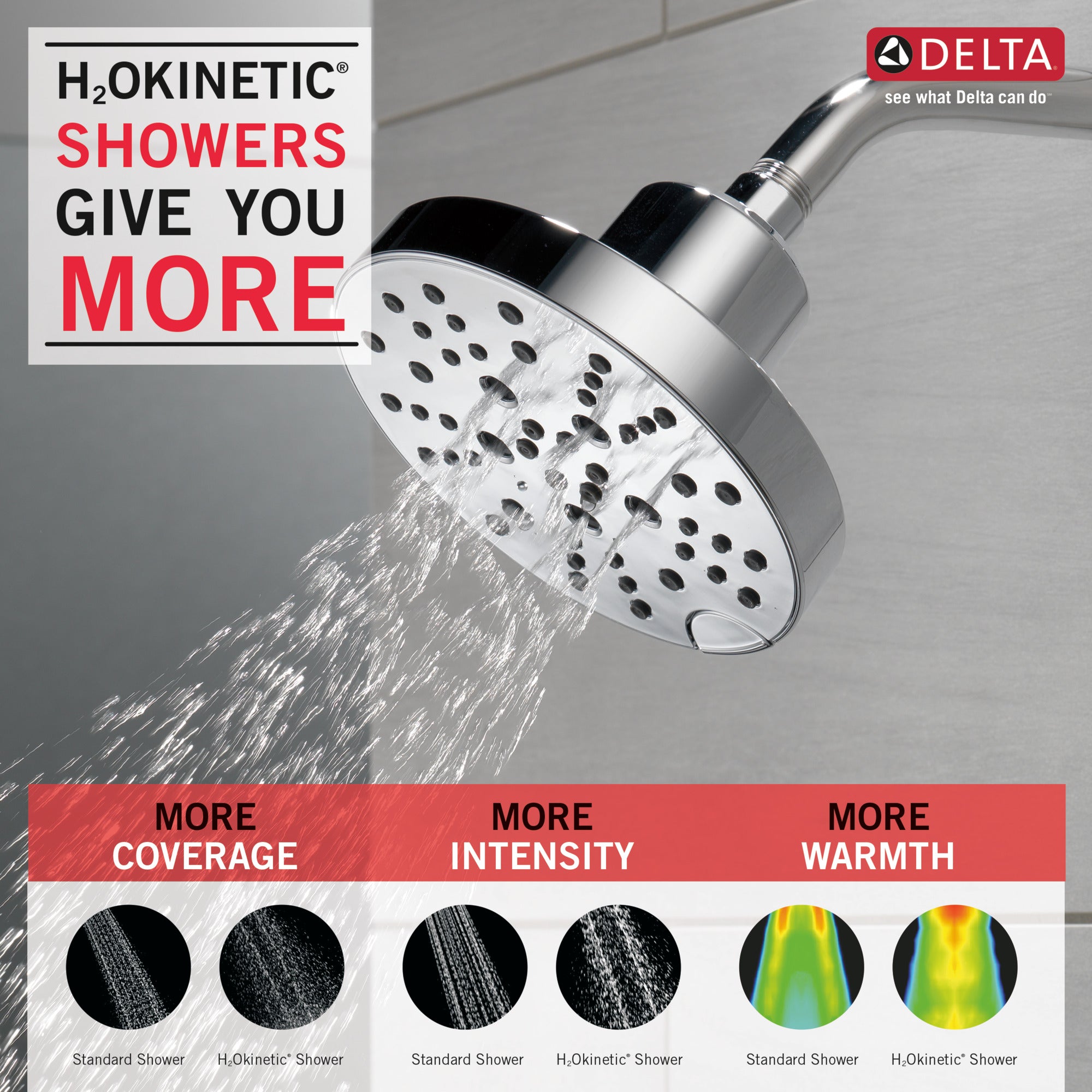 Delta H2Okinetic 5-Setting Raincan Shower Head