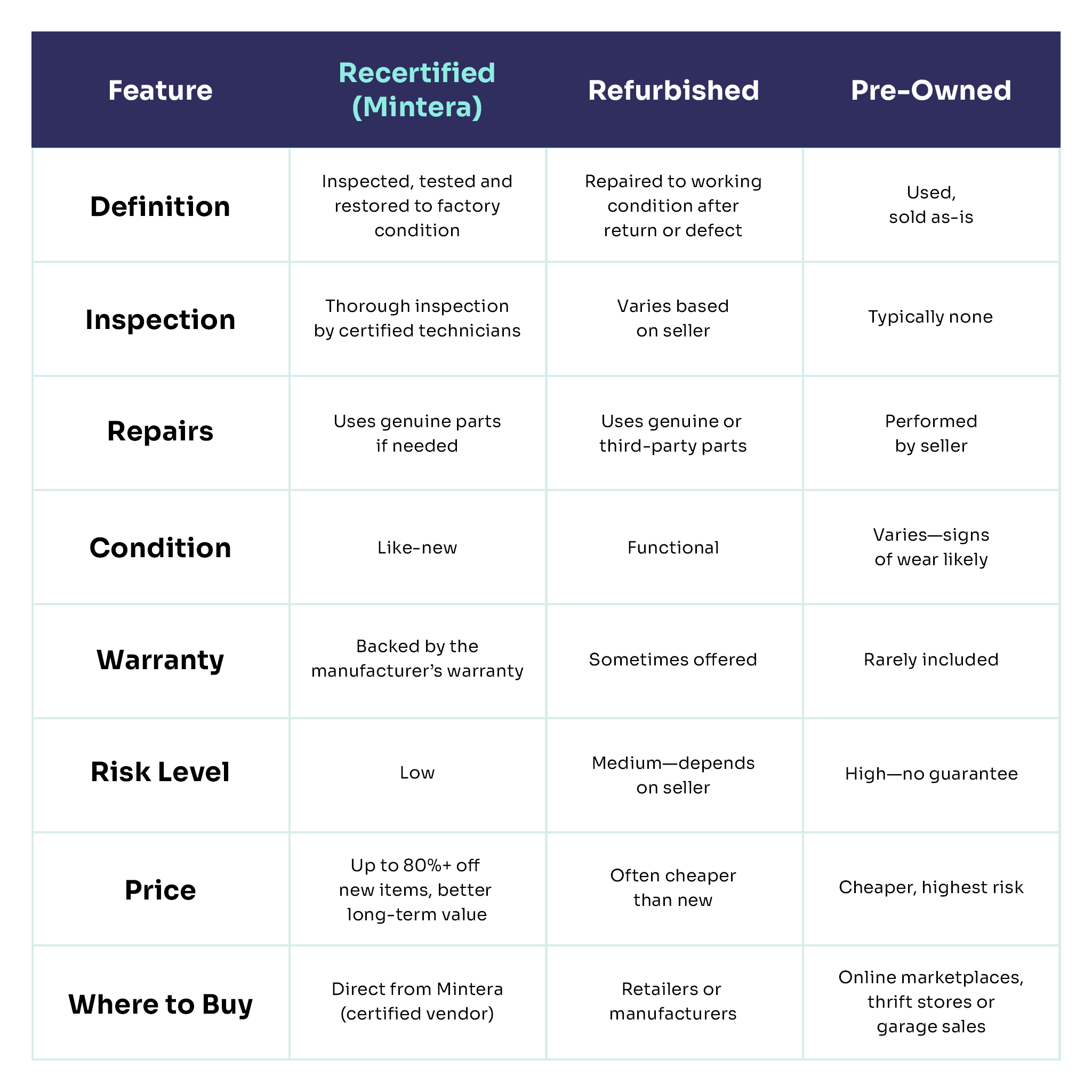 Delta Trinsic Monitor 14 Series Valve Only Trim