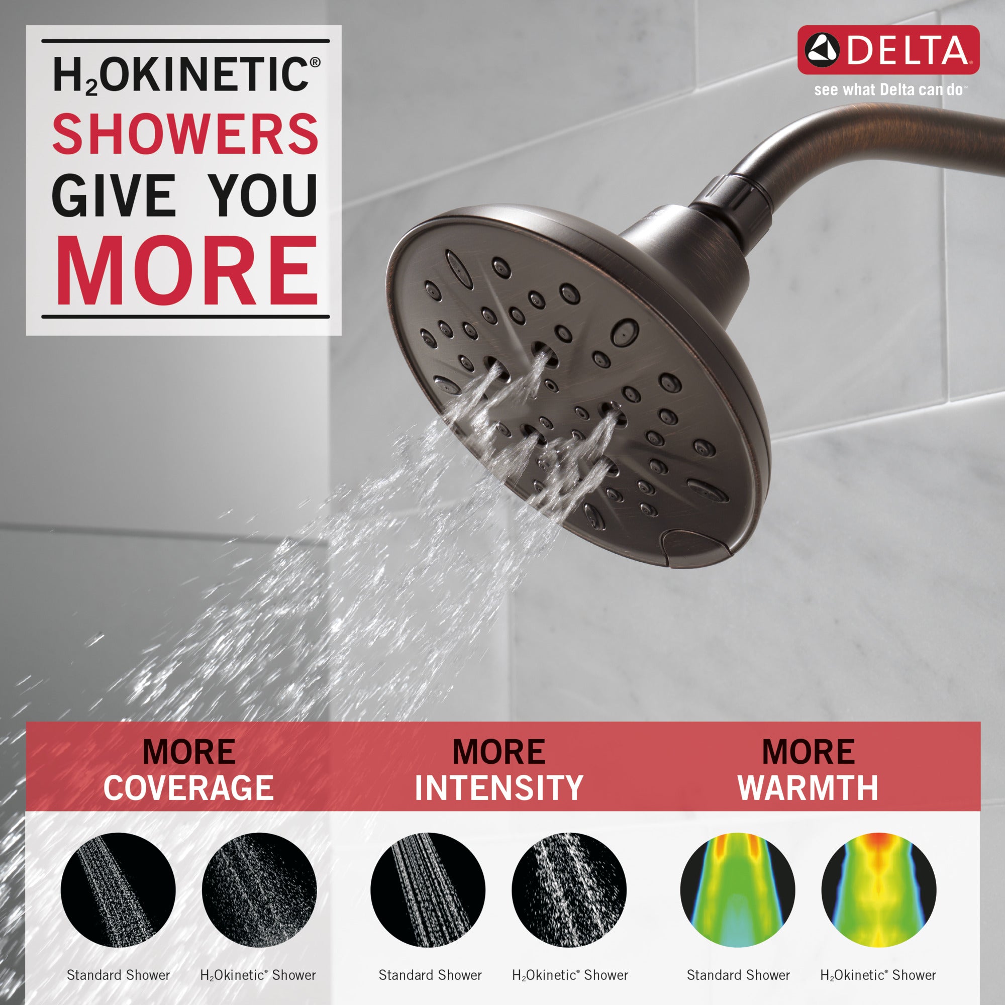 Delta H2Okinetic Showerhead 1.75 GPM 5-Setting Certified Refurbished